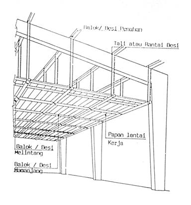 Detail Nama Alat Scaffolding Nomer 45