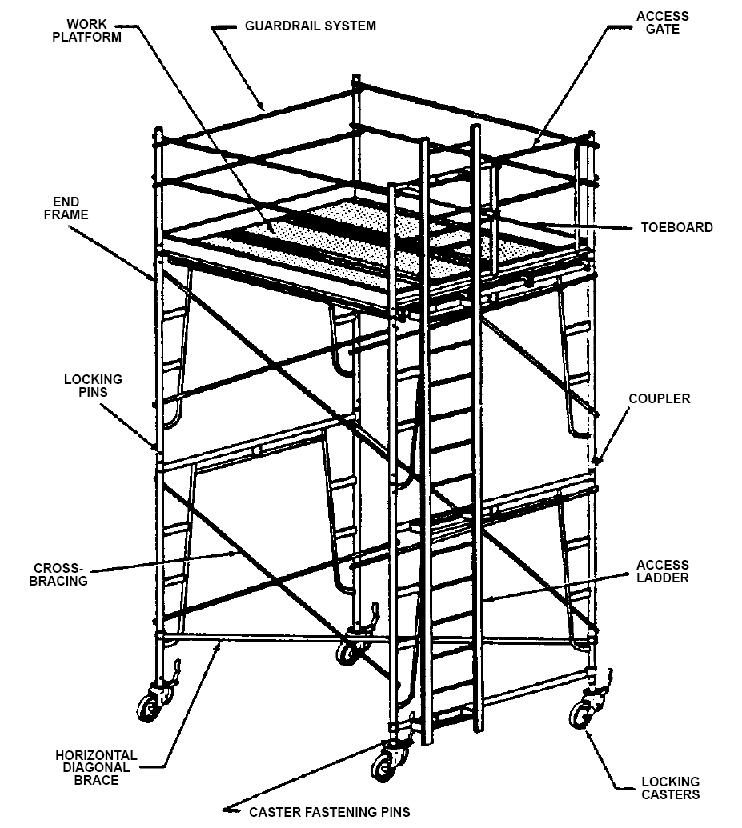 Detail Nama Alat Scaffolding Nomer 47