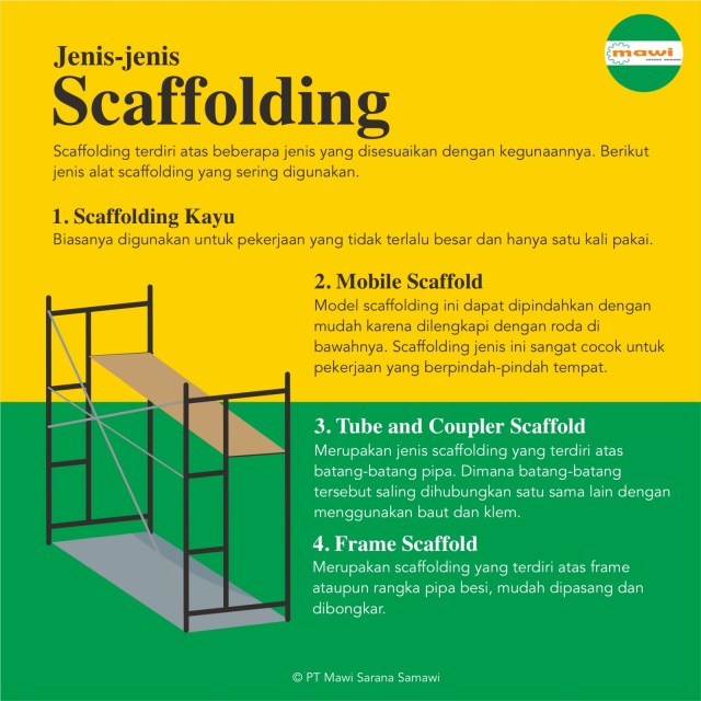 Detail Nama Alat Scaffolding Nomer 50