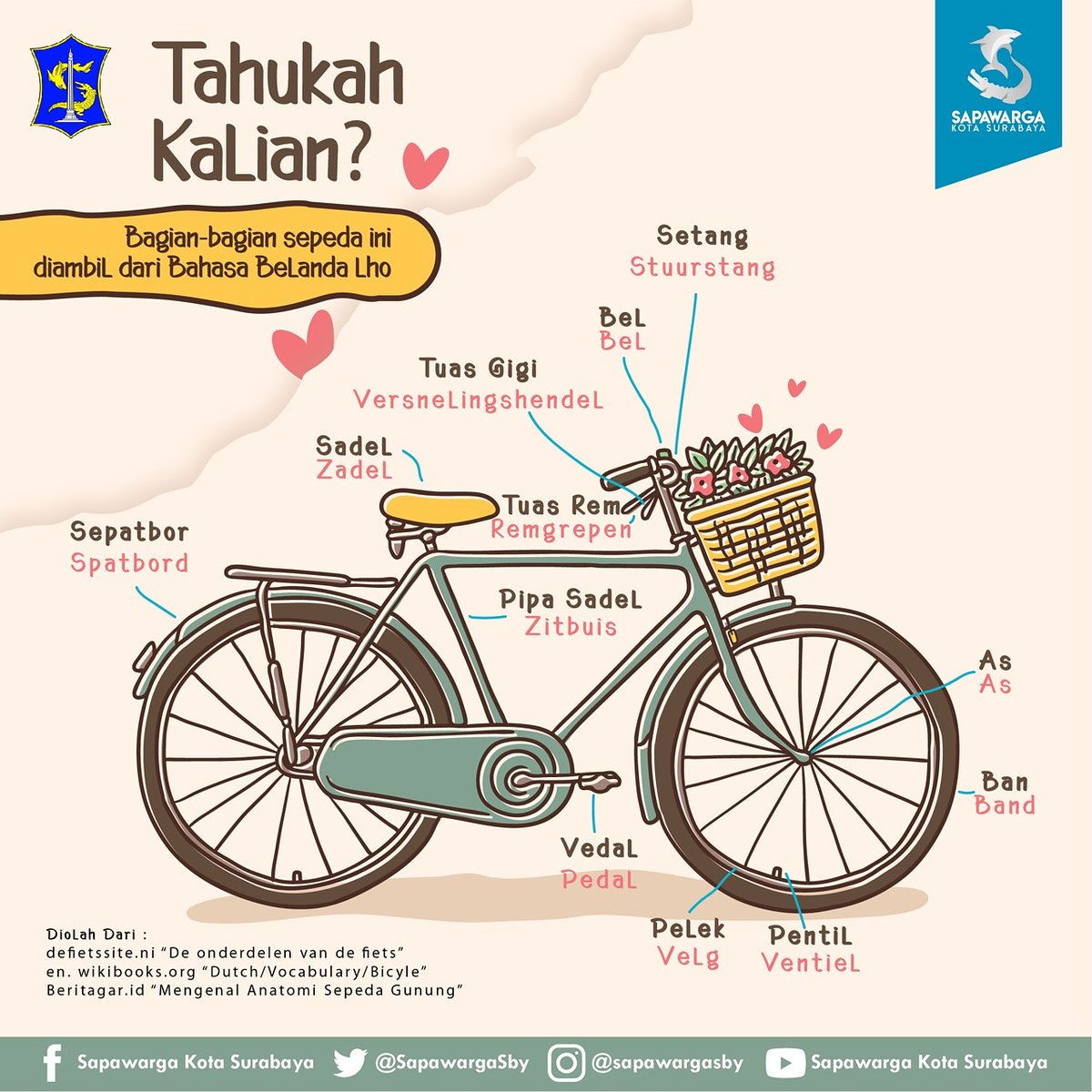 Detail Nama Bagian Bagian Sepeda Nomer 18