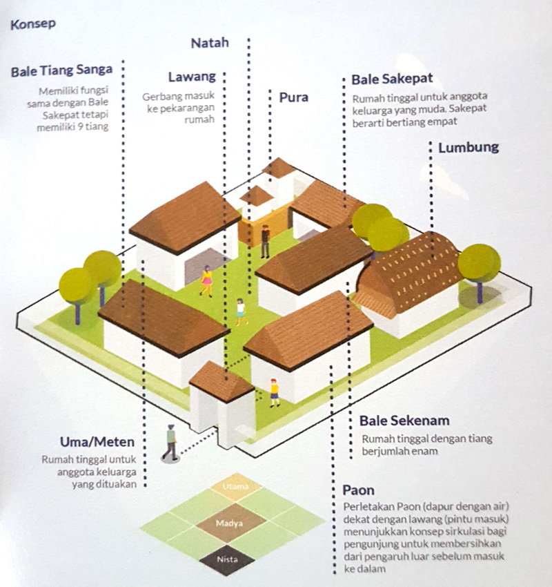 Detail Nama Bagian Rumah Nomer 37