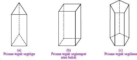 Detail Nama Bangun Ruang Dan Gambarnya Nomer 33