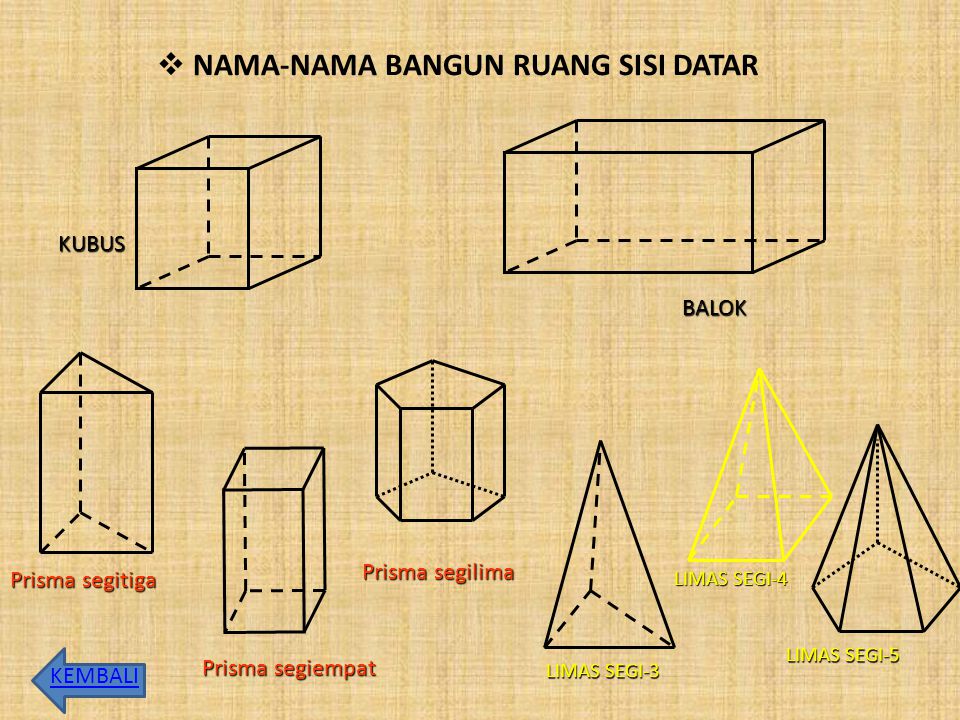 Detail Nama Bangun Ruang Dan Gambarnya Nomer 35