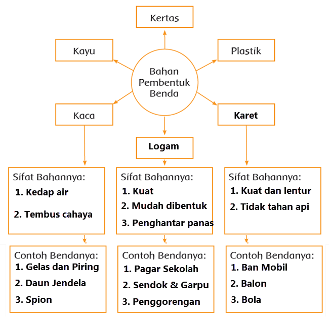 Detail Nama Benda Alat Di Rumah Nomer 43