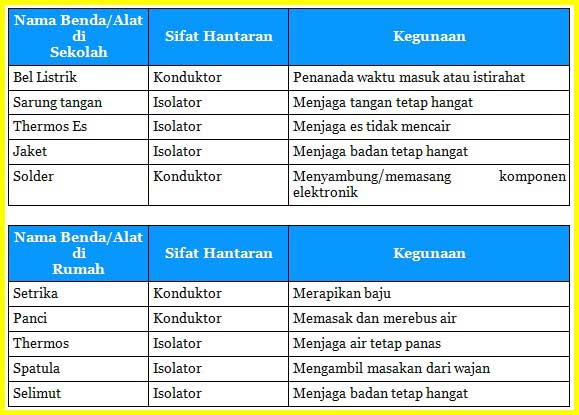 Detail Nama Benda Atau Alat Di Rumah Nomer 15