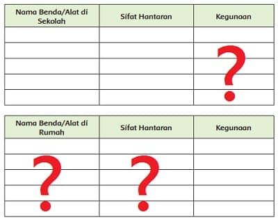 Detail Nama Benda Atau Alat Di Rumah Nomer 3