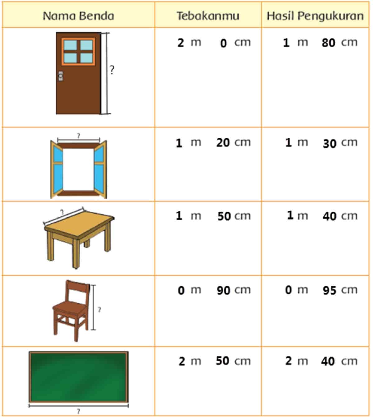 Detail Nama Benda Atau Alat Di Rumah Nomer 24