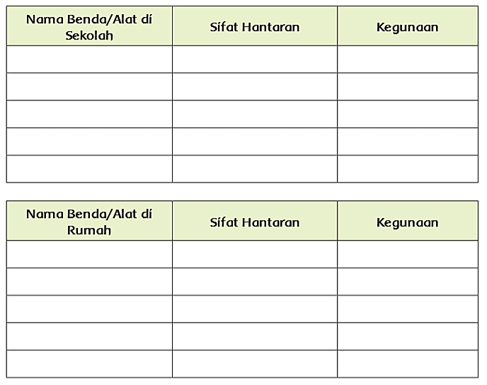 Detail Nama Benda Atau Alat Di Rumah Nomer 42