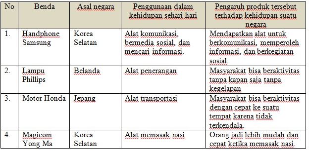 Detail Nama Benda Atau Alat Di Rumah Nomer 49