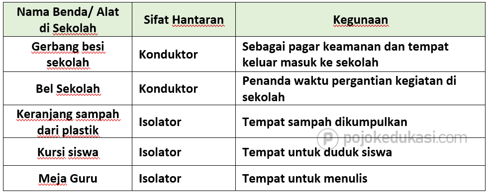 Detail Nama Benda Atau Alat Di Sekolah Nomer 20