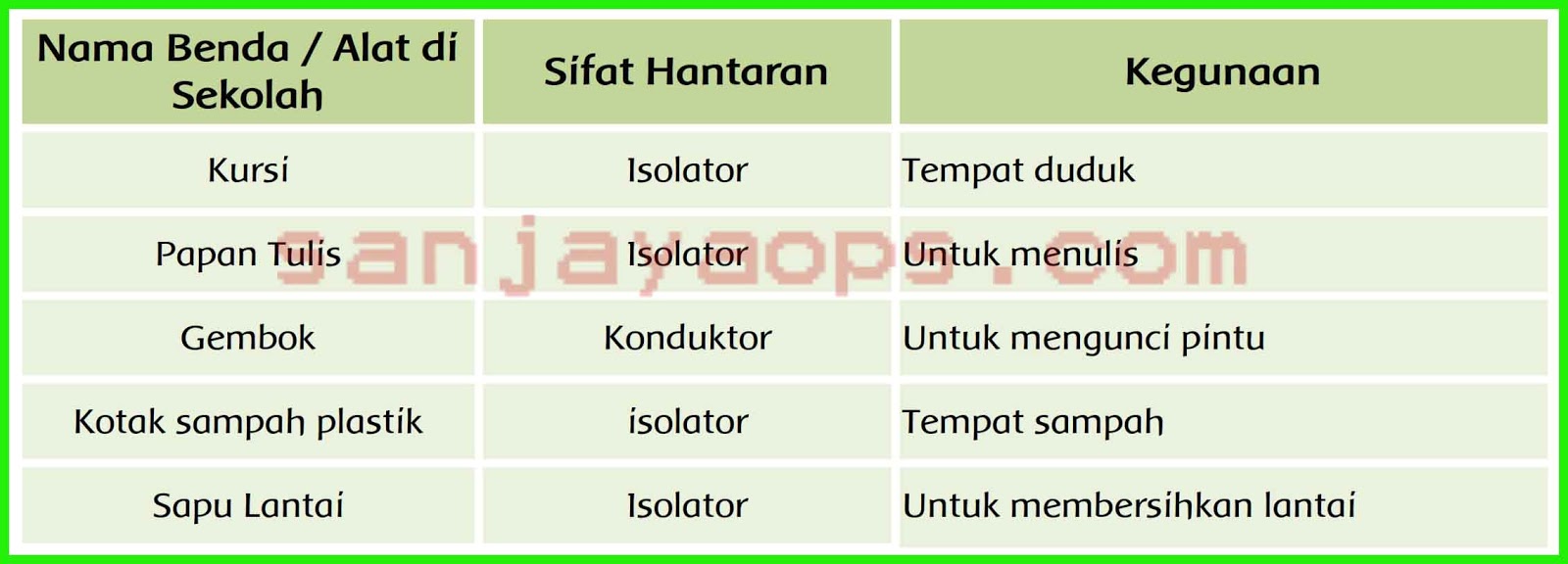 Detail Nama Benda Atau Alat Di Sekolah Nomer 22