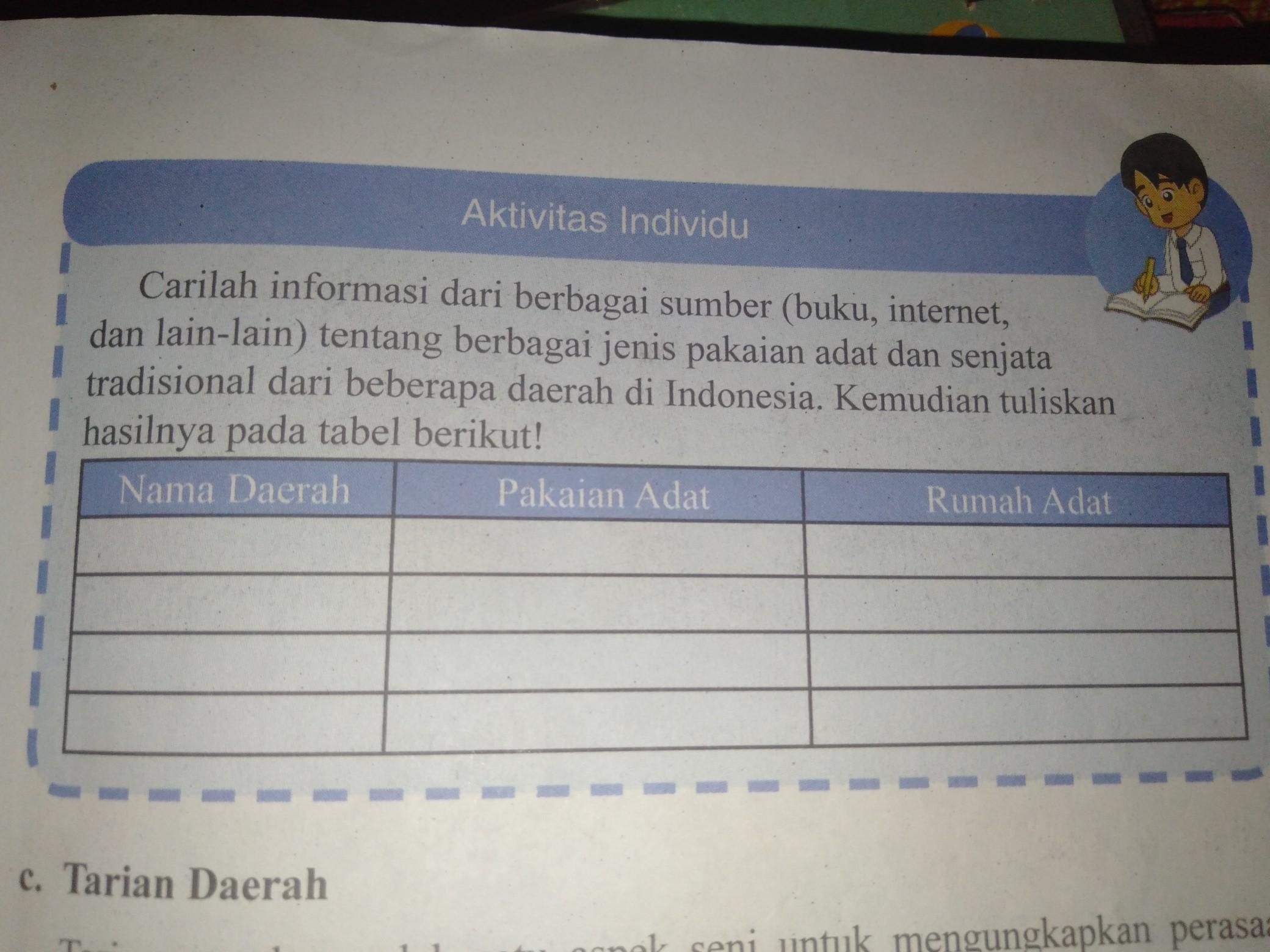 Detail Nama Daerah Dan Pakaian Adat Dan Rumah Adat Nomer 21