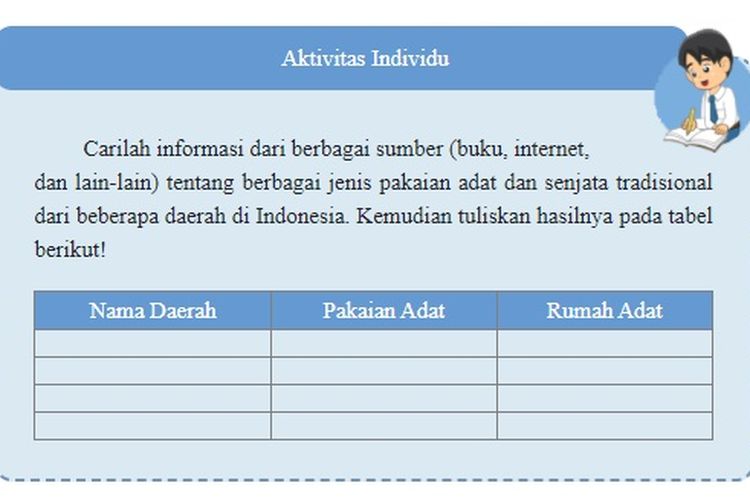 Detail Nama Daerah Pakaian Adat Rumah Adat Nomer 20