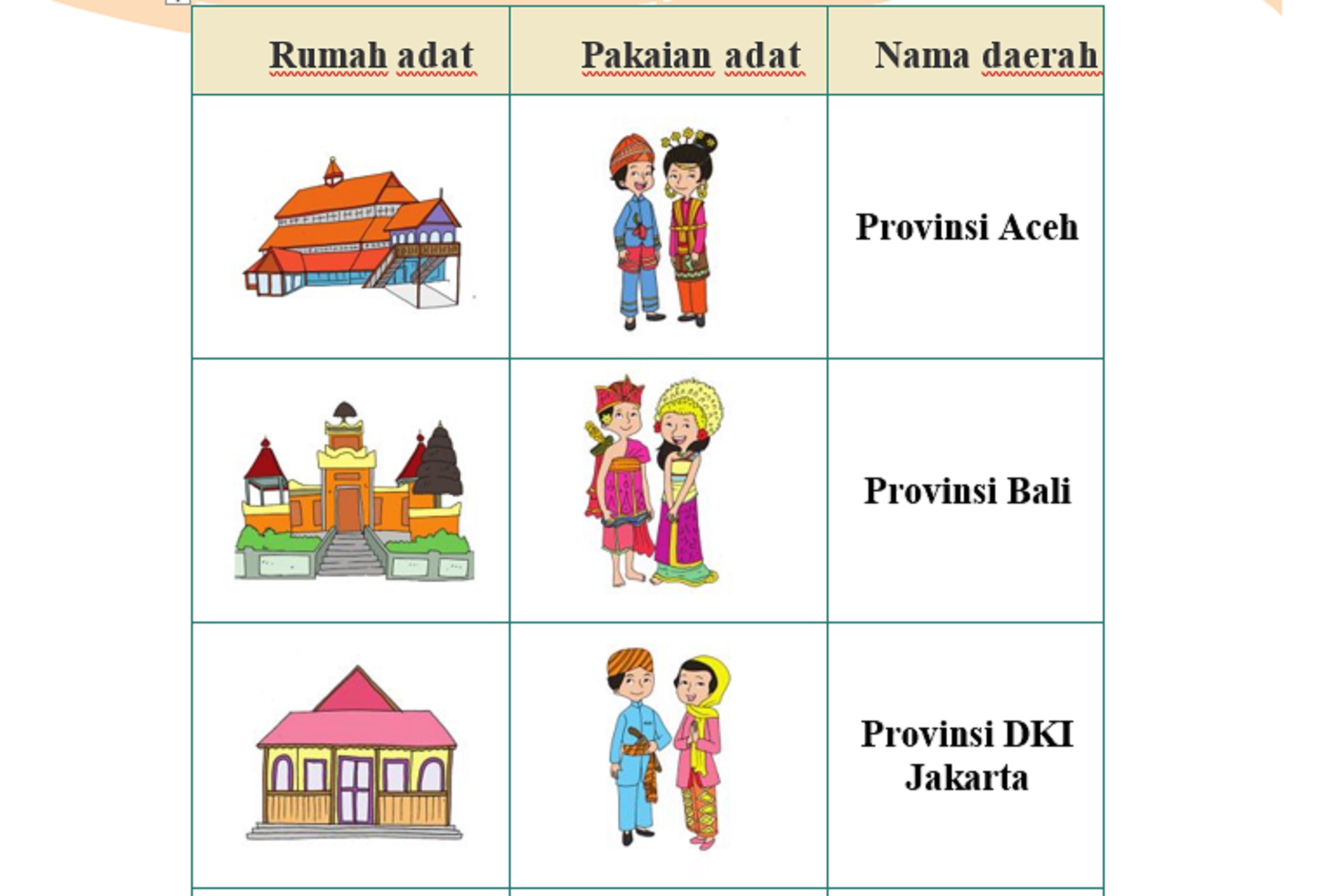 Detail Nama Daerah Pakaian Adat Rumah Adat Nomer 40