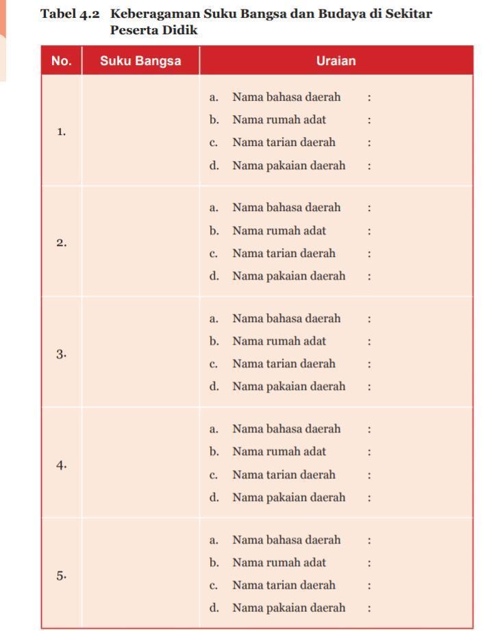 Detail Nama Daerah Pakaian Adat Rumah Adat Nomer 41