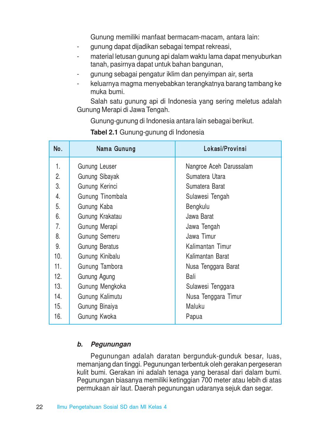 Detail Nama Dan Gambar Gunung Api Di Indonesia Nomer 57