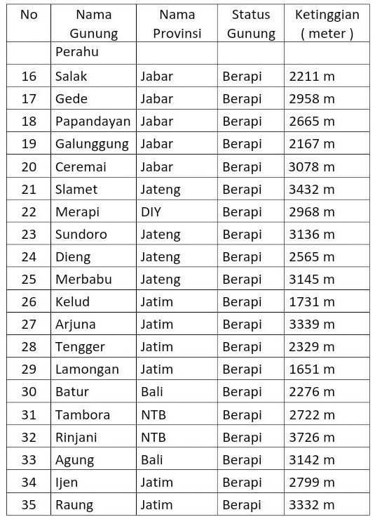 Detail Nama Dan Gambar Gunung Api Di Indonesia Nomer 6