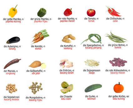 Detail Nama Dan Gambar Sayur Sayuran Nomer 3