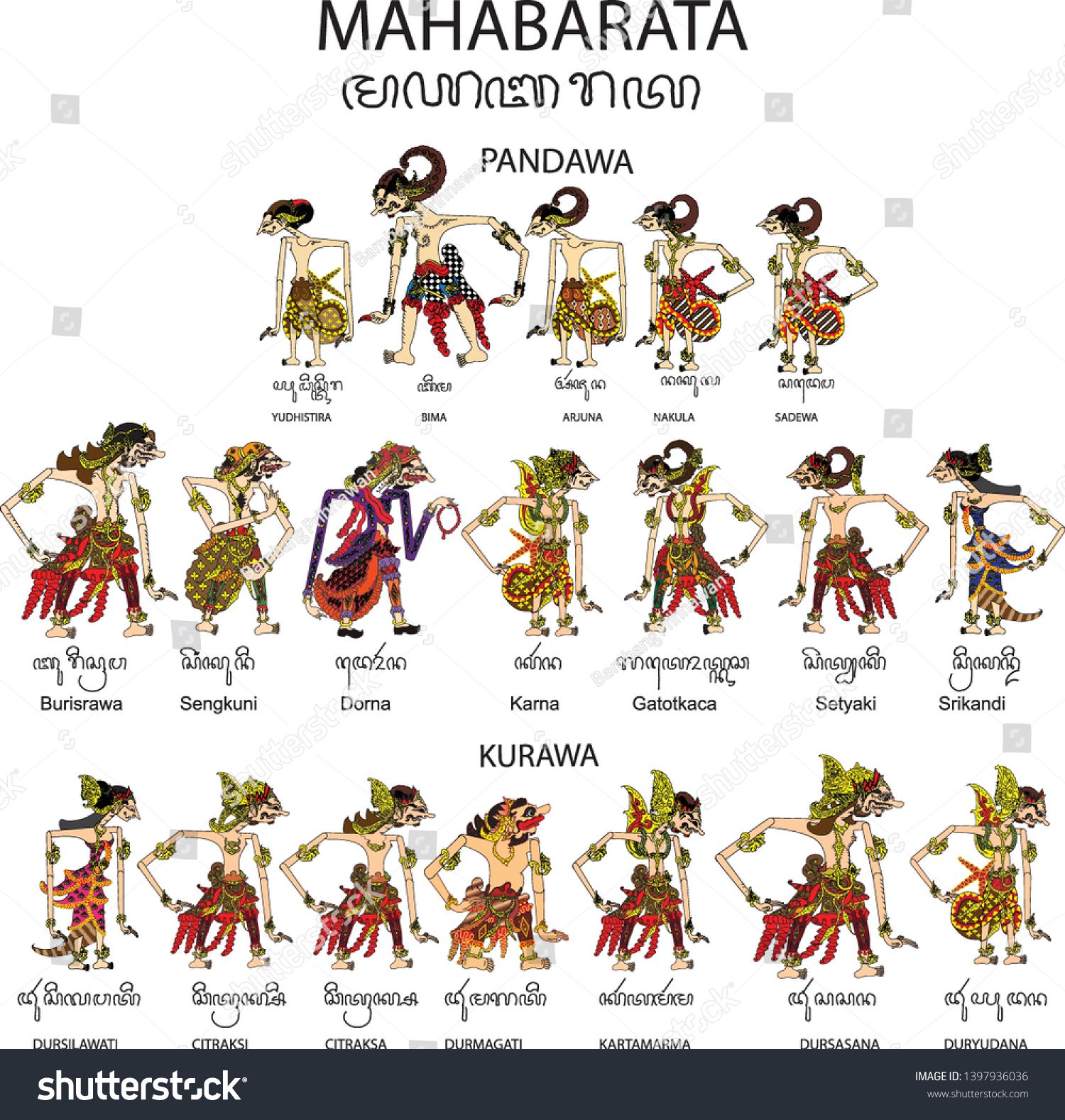 Detail Nama Dan Gambar Wayang Nomer 5