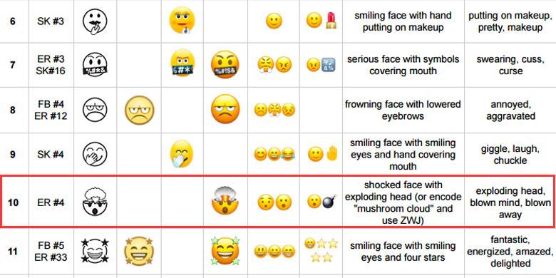 Detail Nama Emoji Iphone Nomer 16