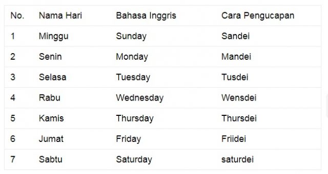 Detail Nama Hari Dalam Inggris Nomer 10