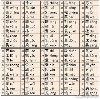 Detail Nama Huruf Cina Nomer 31