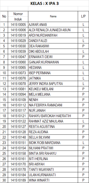 Detail Nama Kelas Ipa 3 Yang Keren Nomer 29