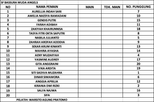 Detail Nama Klub Futsal Terkeren Nomer 23