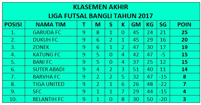 Detail Nama Klub Futsal Terkeren Nomer 39