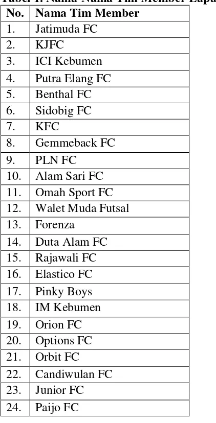 Detail Nama Klub Futsal Yang Bagus Nomer 40