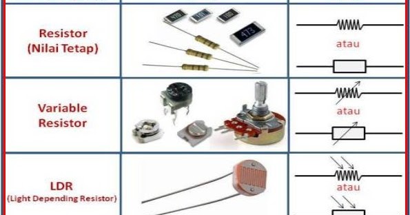 Detail Nama Komponen Elektronik Dan Gambarnya Nomer 13