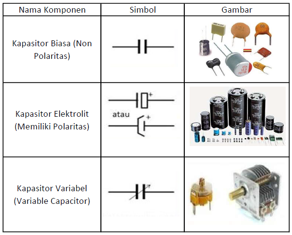 Detail Nama Komponen Elektronik Dan Gambarnya Nomer 17