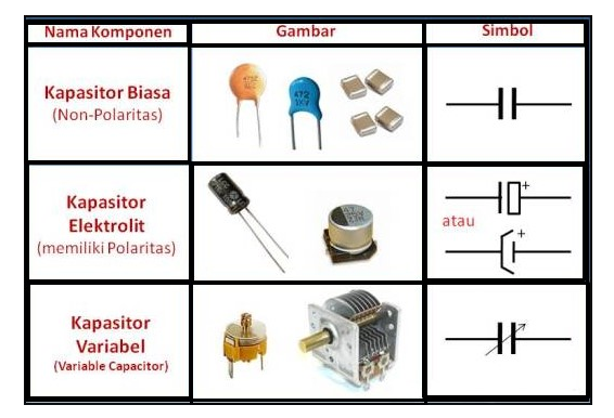 Detail Nama Komponen Elektronik Dan Gambarnya Nomer 32