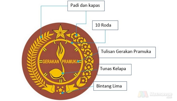 Detail Logo Cikal Pramuka Nomer 21