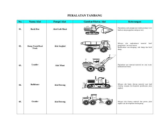 Detail Nama Nama Alat Berat Dan Gambarnya Nomer 15