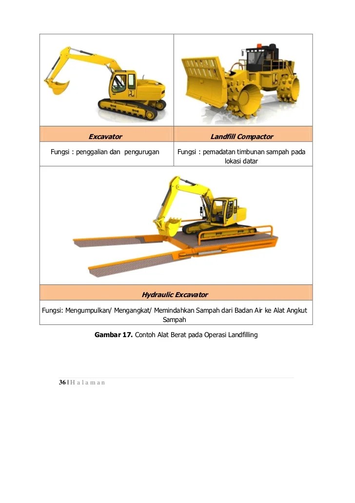 Detail Nama Nama Alat Berat Dan Gambarnya Nomer 21