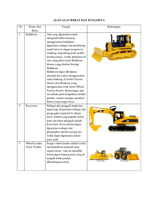 Detail Nama Nama Alat Berat Dan Gambarnya Nomer 6