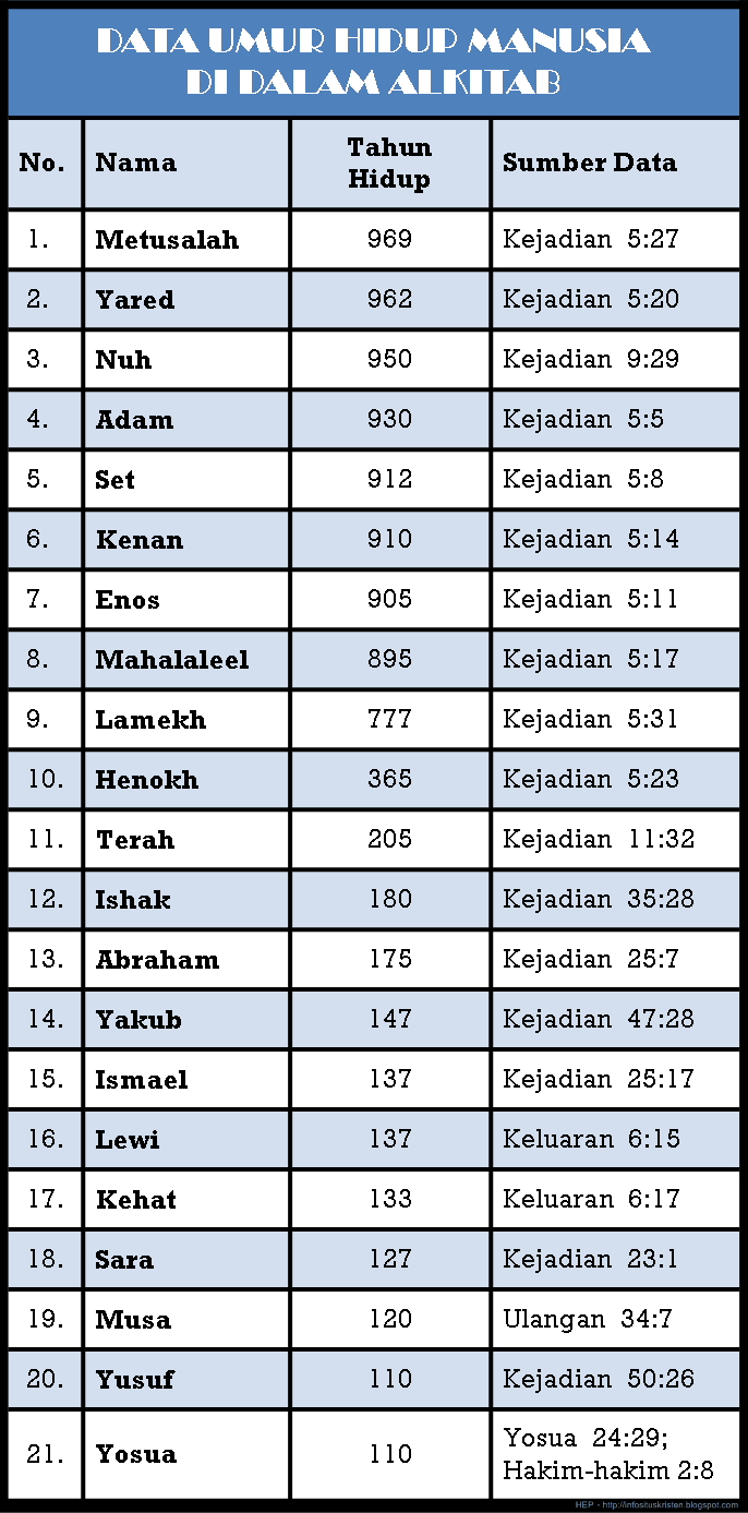 Detail Nama Nama Alkitab Perjanjian Lama Nomer 14