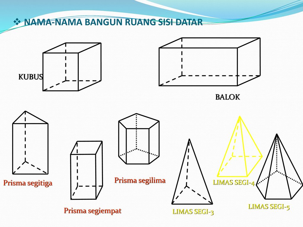 Detail Nama Nama Bangun Ruang Dan Gambarnya Nomer 53