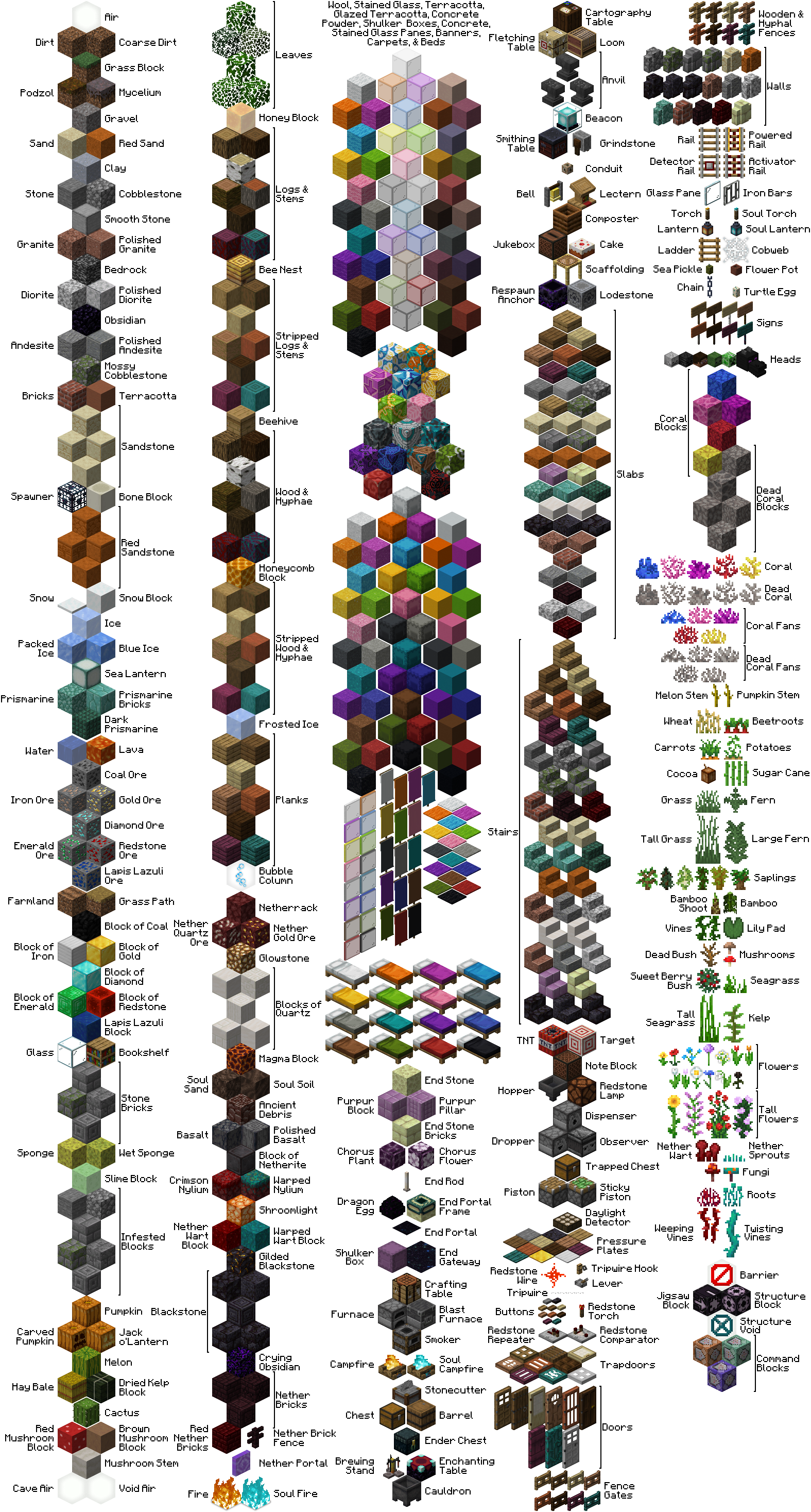 Nama Nama Block Di Minecraft - KibrisPDR