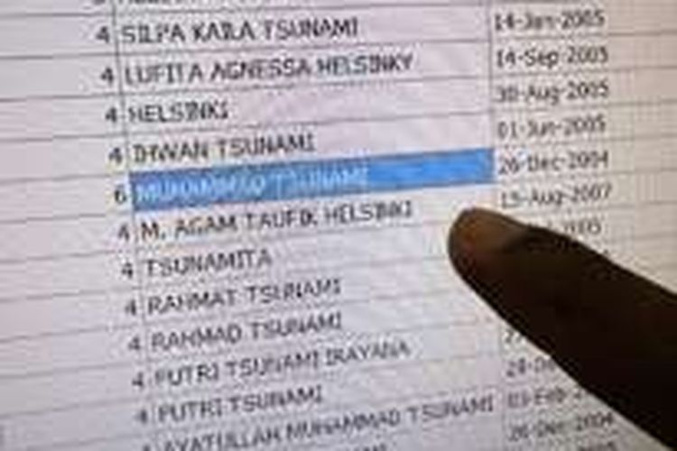 Detail Nama Nama Gambar Nomer 22