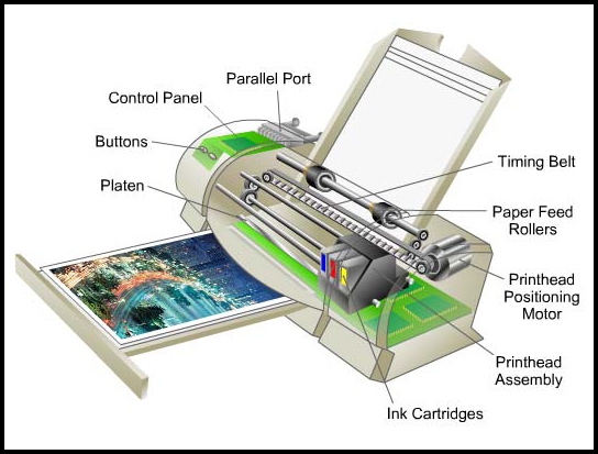 Detail Nama Nama Gambar Mesin Printer Nomer 3