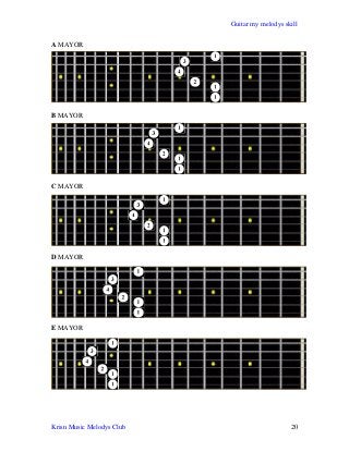 Detail Nama Nama Kunci Gitar Dan Gambarnya Nomer 29