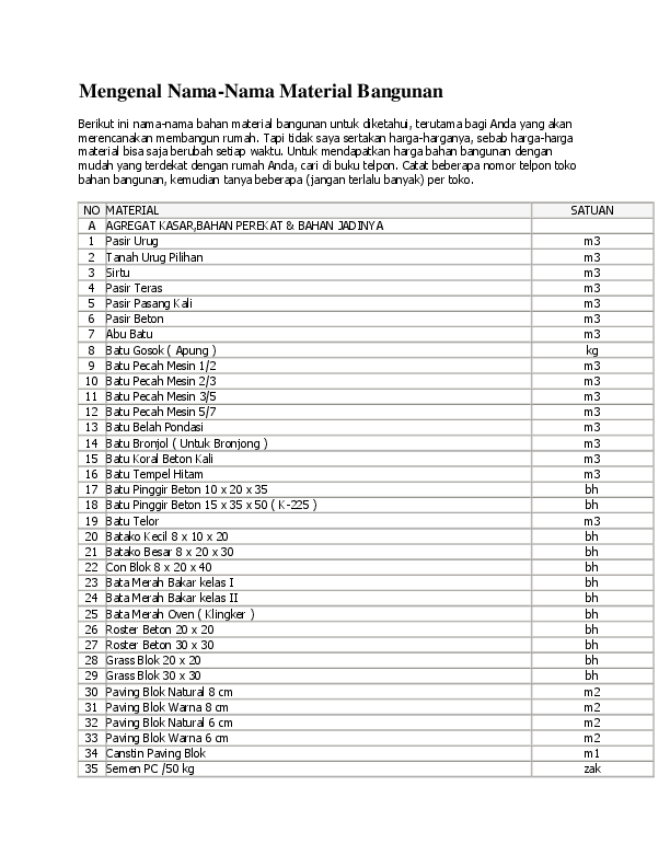 Detail Nama Nama Material Bangunan Nomer 2