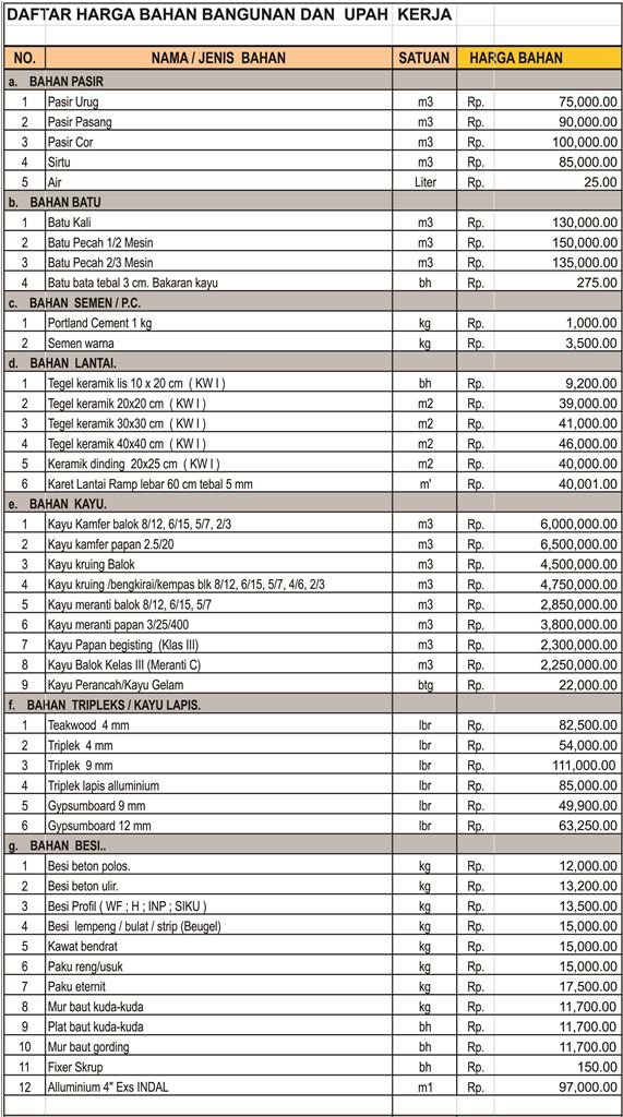 Detail Nama Nama Material Bangunan Nomer 18