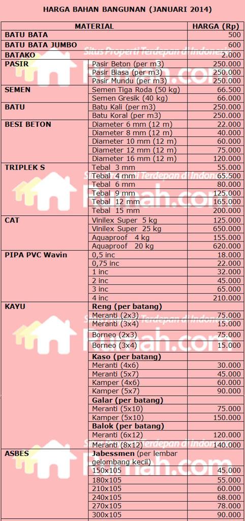 Detail Nama Nama Material Bangunan Nomer 9