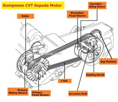 Detail Nama Nama Mesin Motor Dan Gambarnya Nomer 48