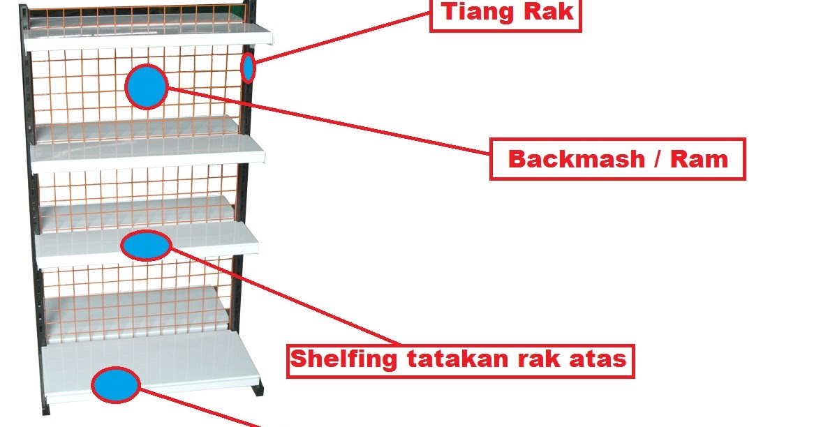 Detail Nama Nama Rak Di Alfamart Nomer 19