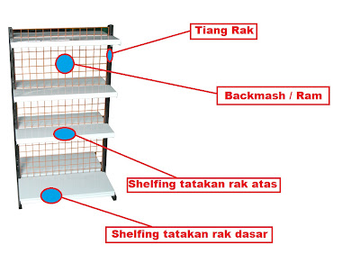 Detail Nama Nama Rak Di Alfamart Nomer 27