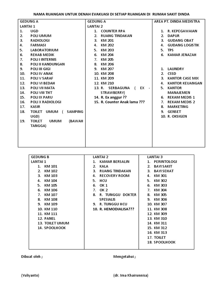 Detail Nama Nama Ruangan Di Rumah Sakit Nomer 5